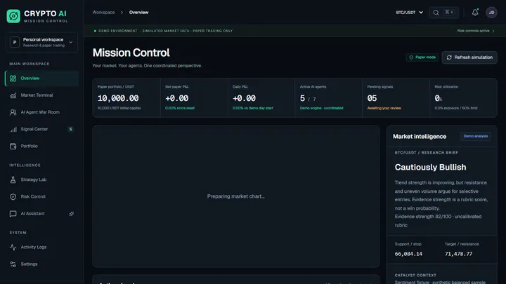 Pratonton Crypto AI
