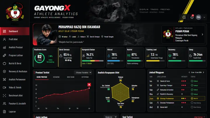 Pratonton GayongX Athlete Analytics